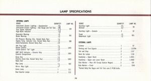 1969 Oldsmobile Cutlass Manual-54.jpg